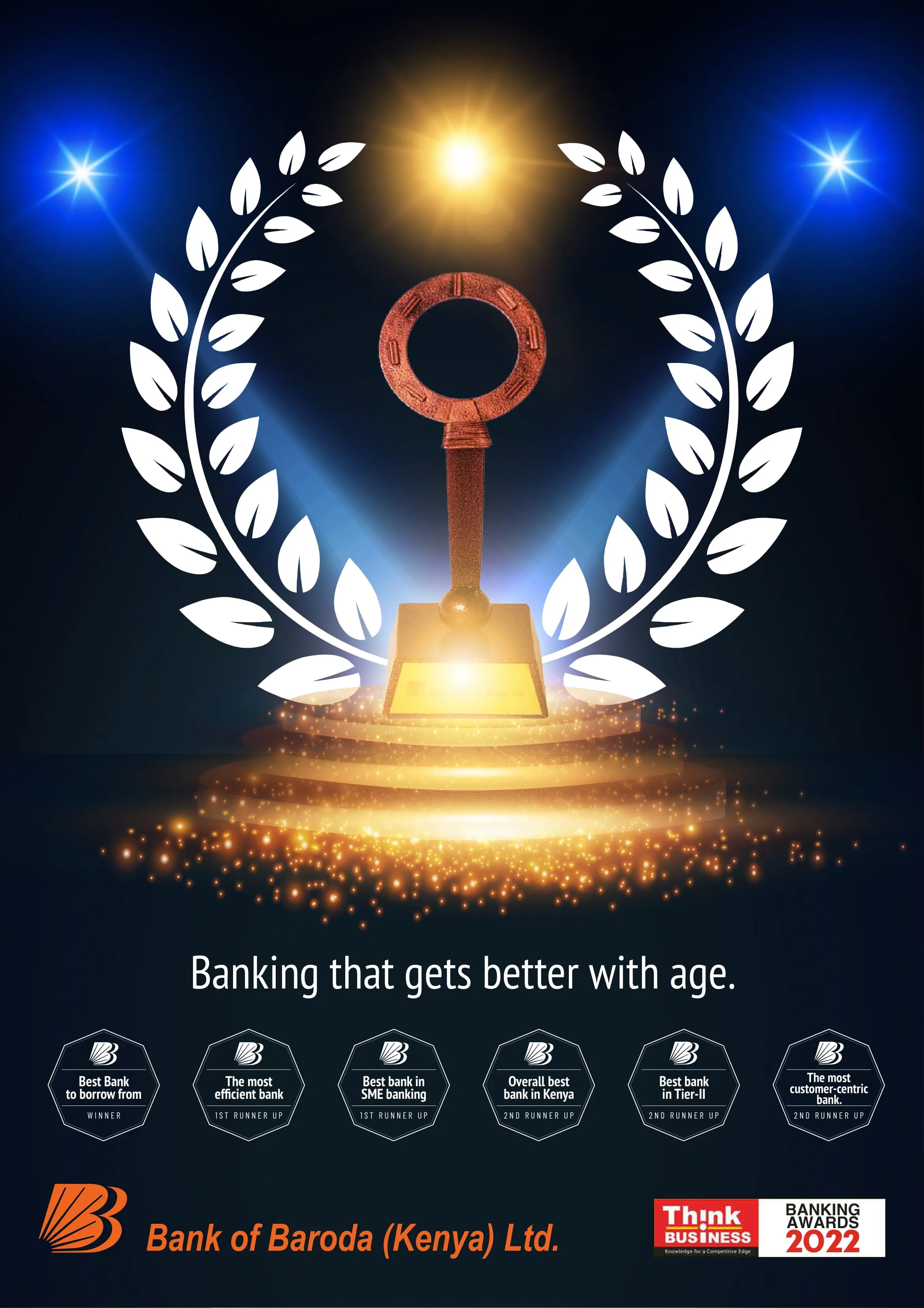 banking awards